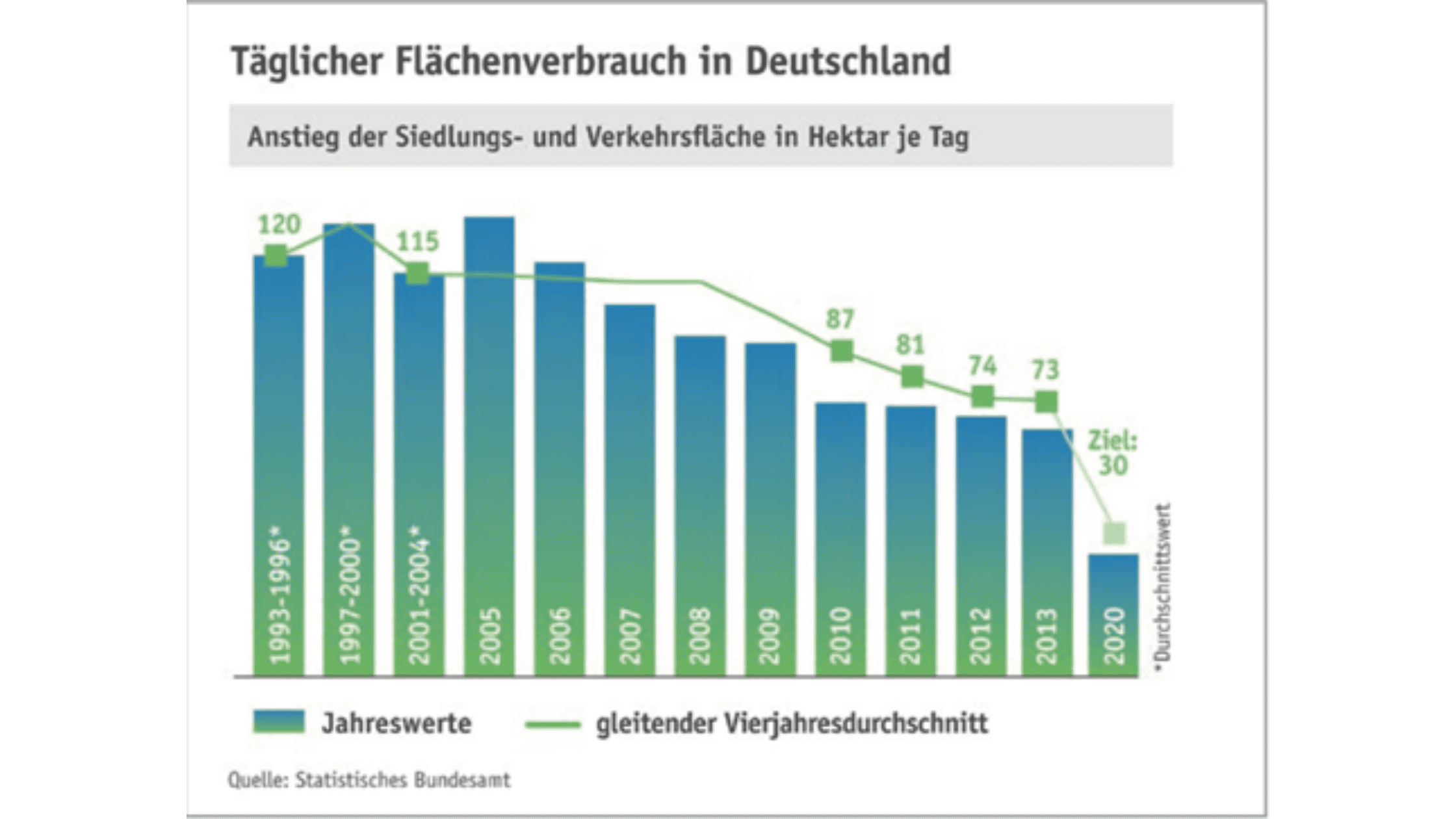 Bodenbewertung Landwirtschaft