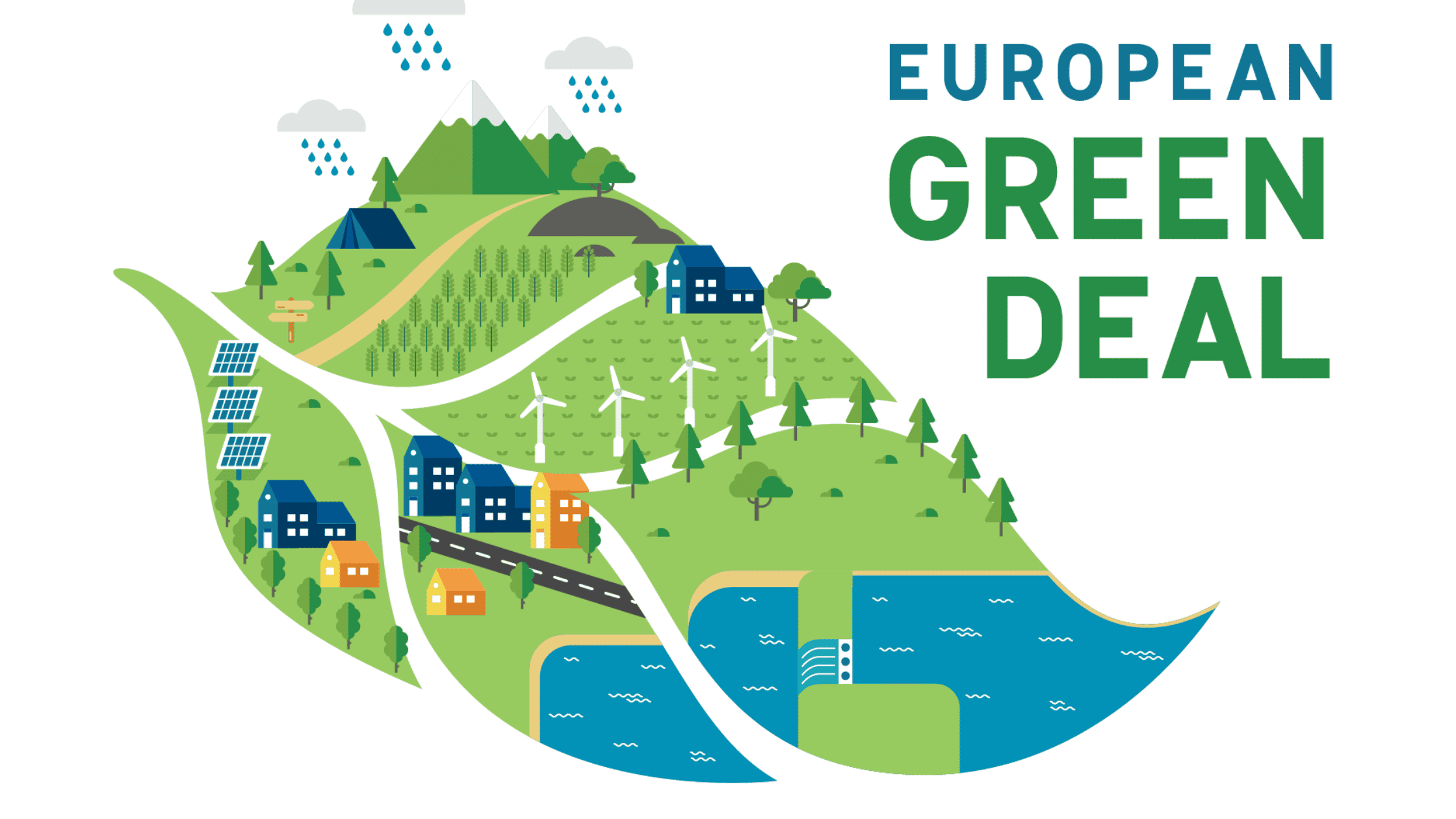 European Green Deal