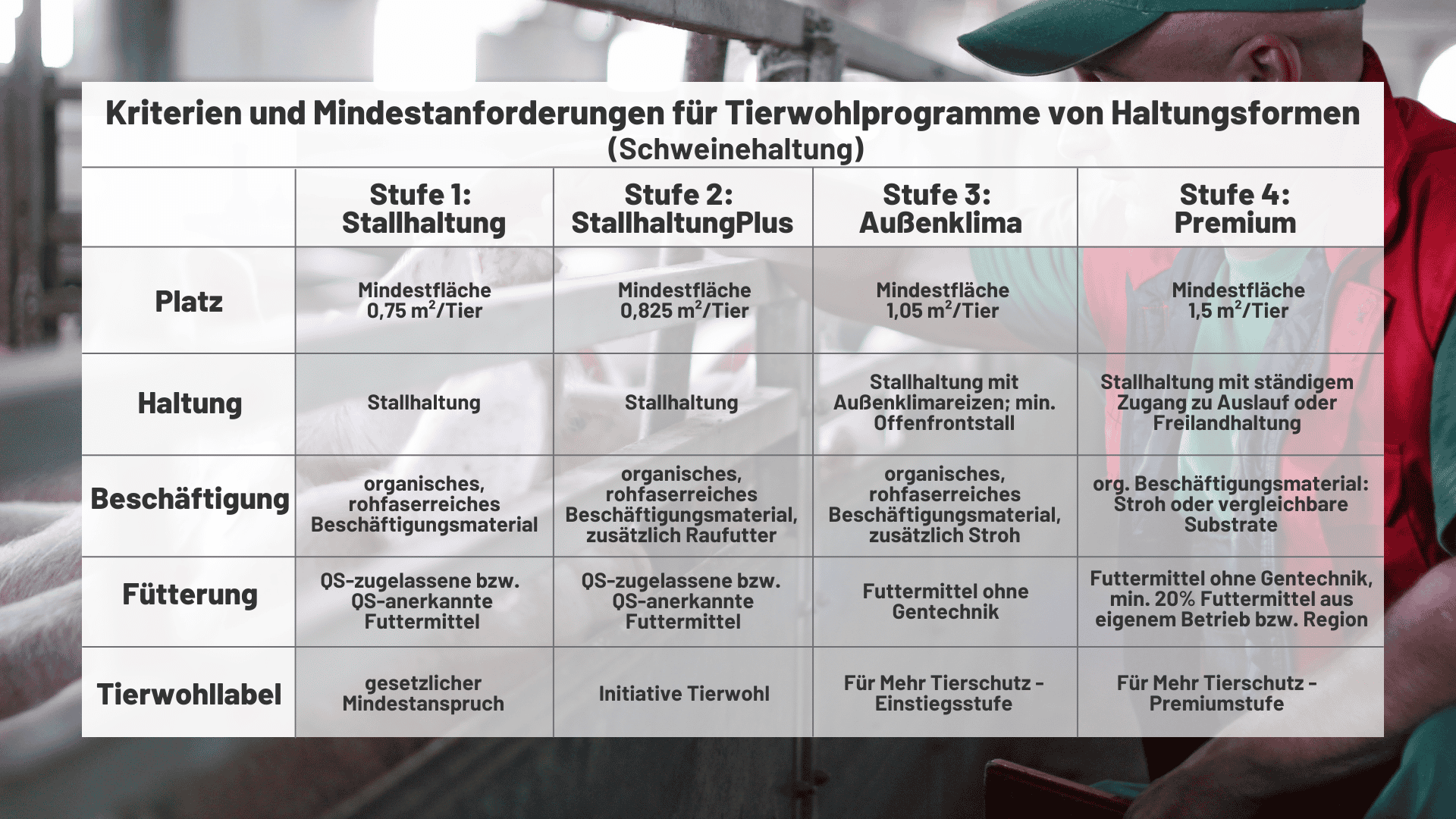 Tierwohlprogramme
